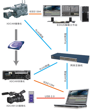 EDIUS NX非線性編輯系統(tǒng)